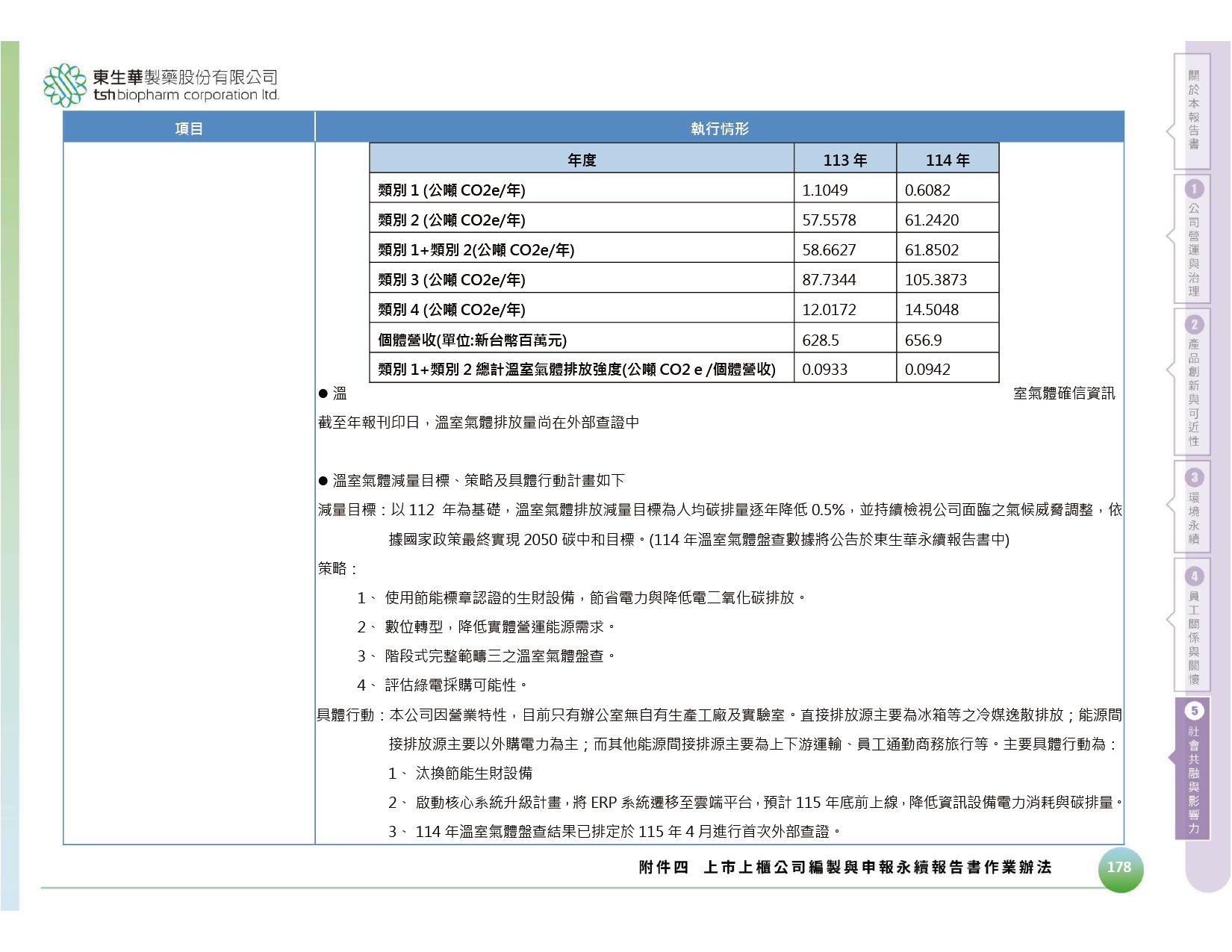 TSH 2026 sustanability report_TCFD